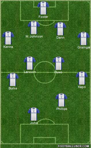 Birmingham City Formation 2014