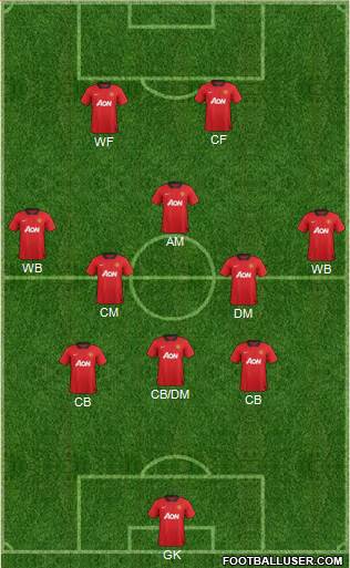 Manchester United Formation 2014