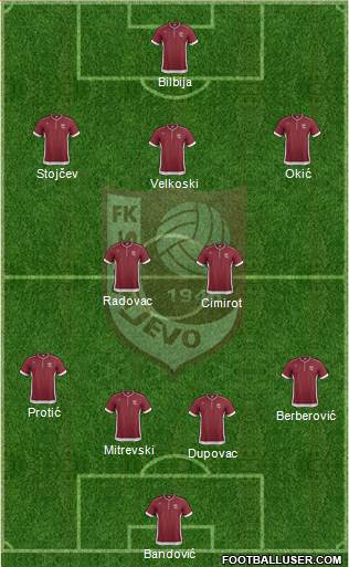 FK Sarajevo Formation 2014