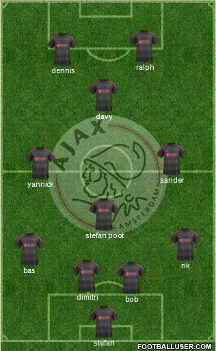 AFC Ajax Formation 2014