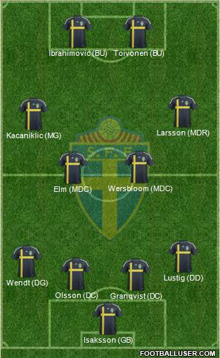 Sweden Formation 2014