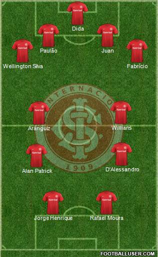 SC Internacional Formation 2014