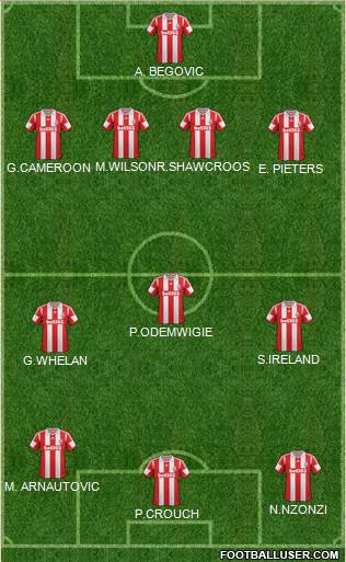 Stoke City Formation 2014