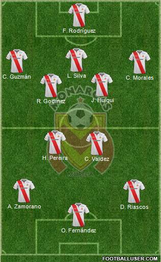 Club Monarcas Morelia Formation 2014