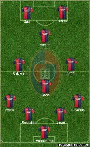 Cagliari Formation 2014