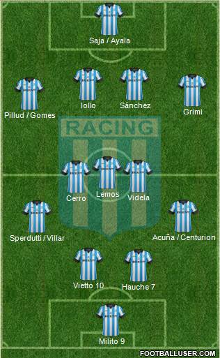 Racing Club Formation 2014