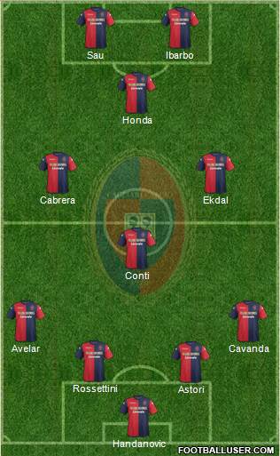 Cagliari Formation 2014