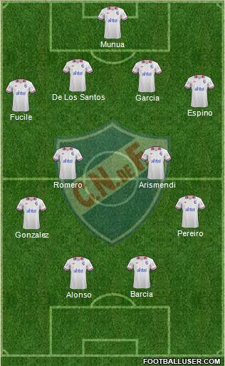 Club Nacional de Football Formation 2014