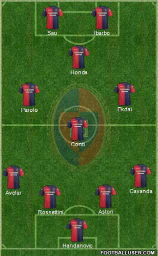 Cagliari Formation 2014