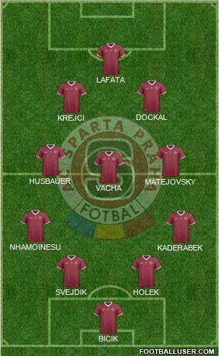 Sparta Prague Formation 2014