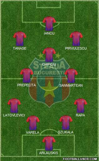 FC Steaua Bucharest Formation 2014