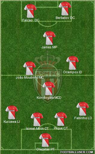 AS Monaco FC Formation 2014