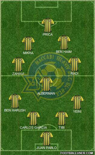 Maccabi Tel-Aviv Formation 2014