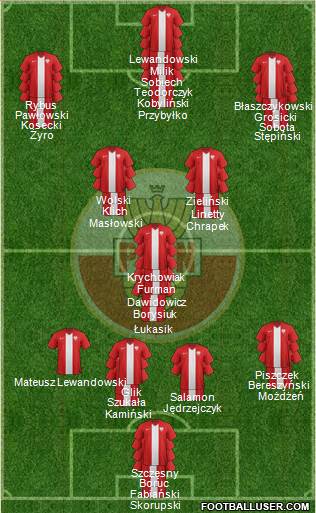 Poland Formation 2014