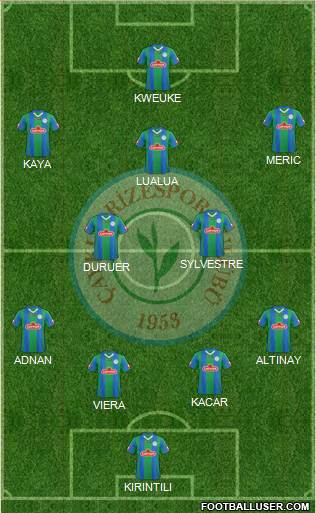 Çaykur Rizespor Formation 2014