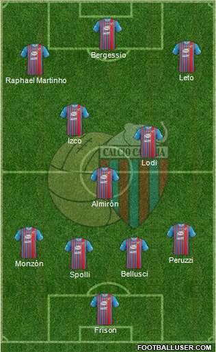 Catania Formation 2014