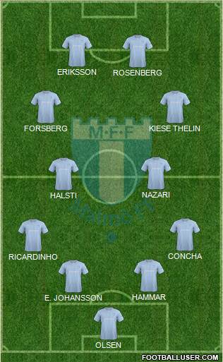 Malmö FF Formation 2014