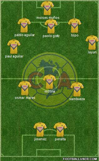 Club de Fútbol América Formation 2014