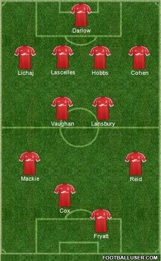 Nottingham Forest Formation 2014