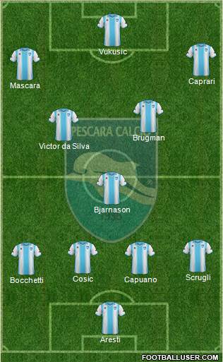 Pescara Formation 2014