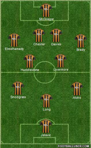 Hull City Formation 2014