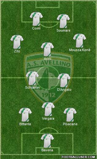 Avellino Formation 2014