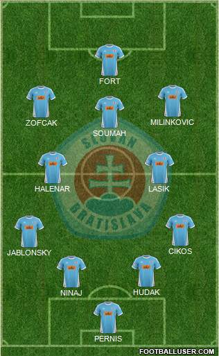 SK Slovan Bratislava Formation 2014