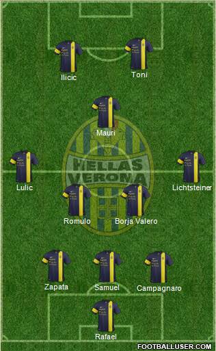 Hellas Verona Formation 2014