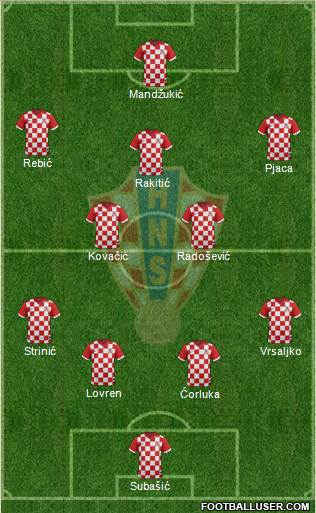 Croatia Formation 2014