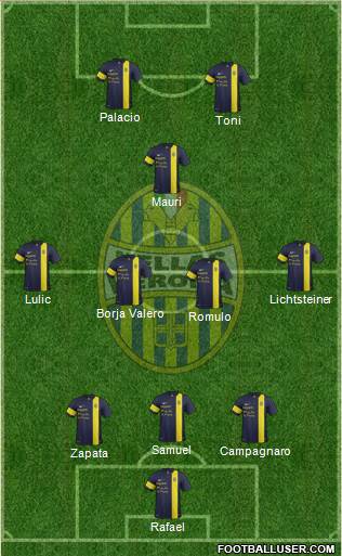 Hellas Verona Formation 2014