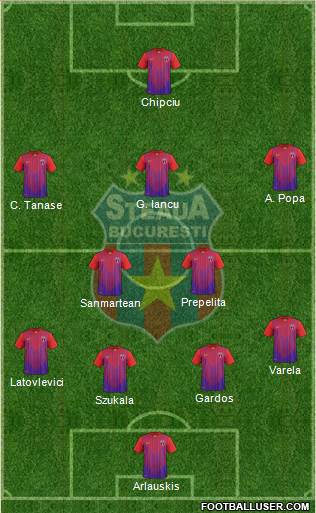 FC Steaua Bucharest Formation 2014