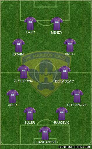 NK Maribor Formation 2014