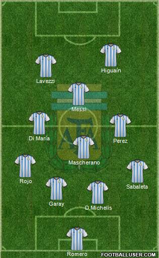 Argentina Formation 2014