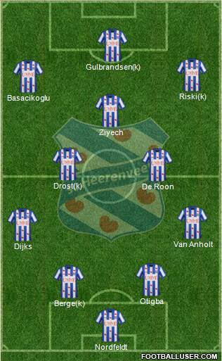 sc Heerenveen Formation 2014