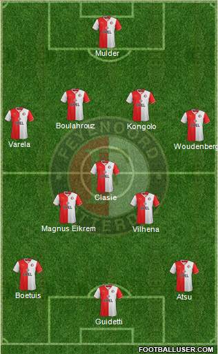 Feyenoord Formation 2014