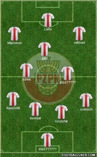 Poland Formation 2014