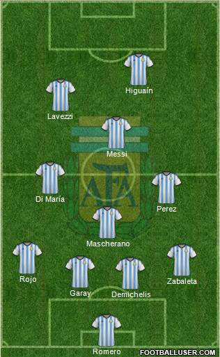 Argentina Formation 2014