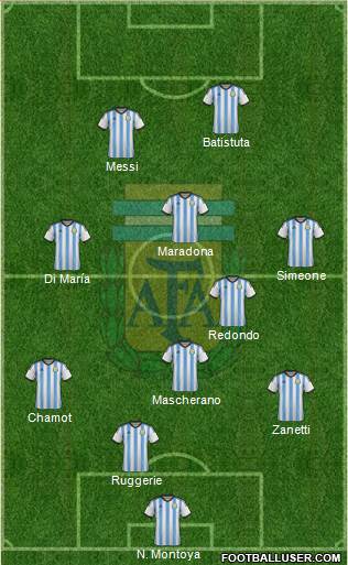 Argentina Formation 2014