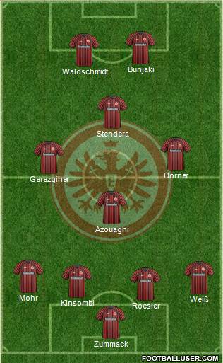 Eintracht Frankfurt Formation 2014