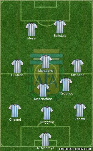 Argentina Formation 2014