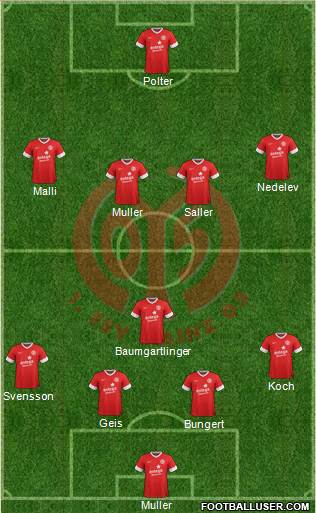 1.FSV Mainz 05 Formation 2014