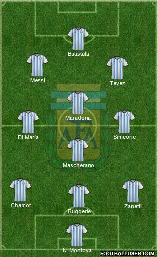 Argentina Formation 2014