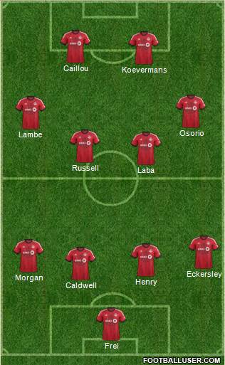 Toronto FC Formation 2014