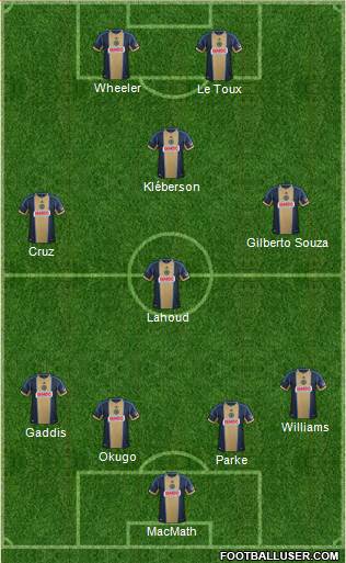 Philadelphia Union Formation 2014