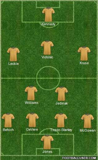 Australia Formation 2014