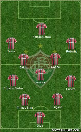 Fluminense FC Formation 2014