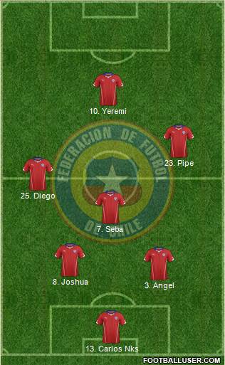 Chile Formation 2014