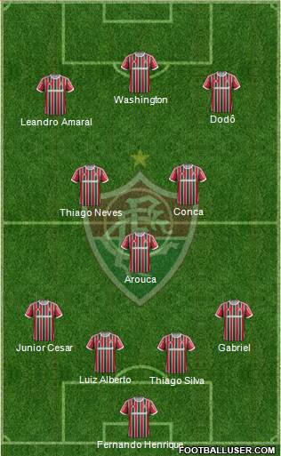 Fluminense FC Formation 2014