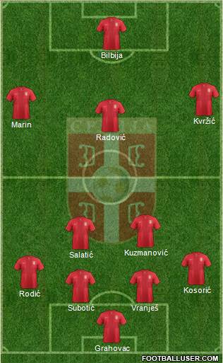 Serbia Formation 2014