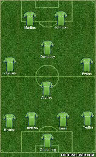 Seattle Sounders FC Formation 2014